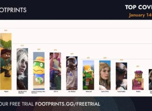 Jogos de R$ 5 superam expectativas na Steam em 2026